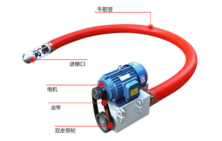 吸沙機(jī)器結(jié)構(gòu)由：進(jìn)料口，電機(jī)，皮帶，雙皮帶輪，牛津管等