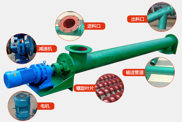 ls螺旋輸送機結(jié)構(gòu)圖展示：進料口，出料口，振動電機，減速機，螺旋管道，螺旋葉片等組成