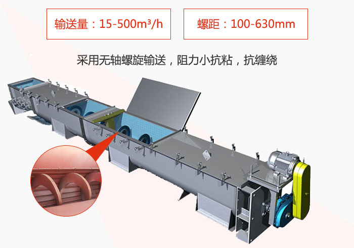 污泥螺旋輸送機(jī)采用無軸螺旋輸送阻力小抗粘性，抗纏繞。