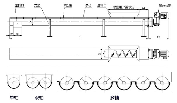 WLS無軸螺旋輸送機(jī)內(nèi)部結(jié)構(gòu)圖，無軸螺旋體分單/雙/多軸。