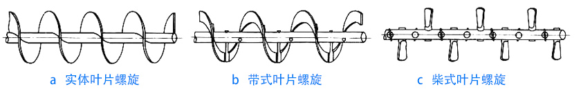物料性質(zhì)不同，螺旋葉片不同