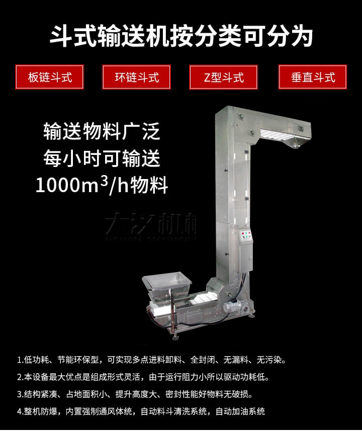 Z型輸送機(jī)優(yōu)勢(shì)：1，可實(shí)現(xiàn)多點(diǎn)進(jìn)料卸料，全封閉，無漏料，無污染。2，組成形式靈活，由于運(yùn)行阻力小所以驅(qū)動(dòng)功耗低。3，結(jié)構(gòu)緊湊，占地面積小，提升高度大，密封性能好物料無破損。
